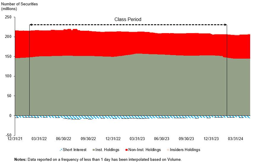 A graph showing a red line

Description automatically generated